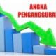 Pengangguran Maluku Turun, Pekerjaan Informal Masih Mendominasi