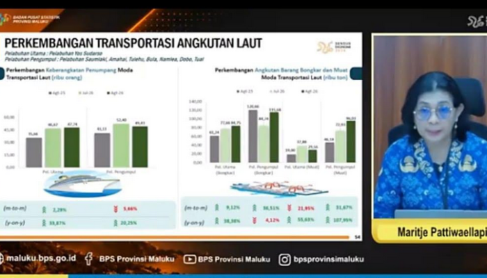 Agustus 2026 Penumpang Udara di Maluku Menurun, Bongkar Muat Barang Laut Meningkat