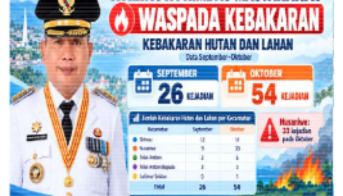 Bodewin Perintahkan Sayembara Tangkap Pembakar Lahan